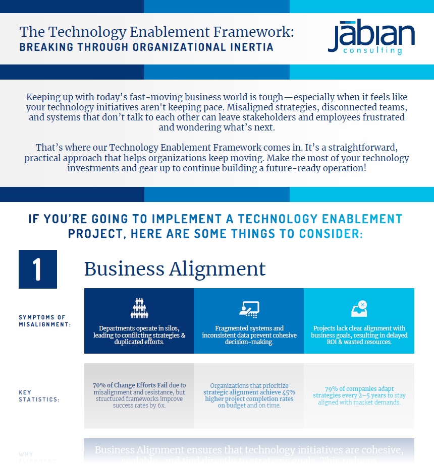 >What’s Holding Your Business Back? Get our at-a-glance Technology Enablement Framework infographic.