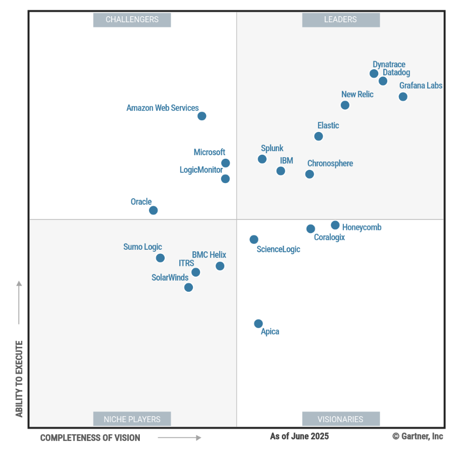 >Get the full report