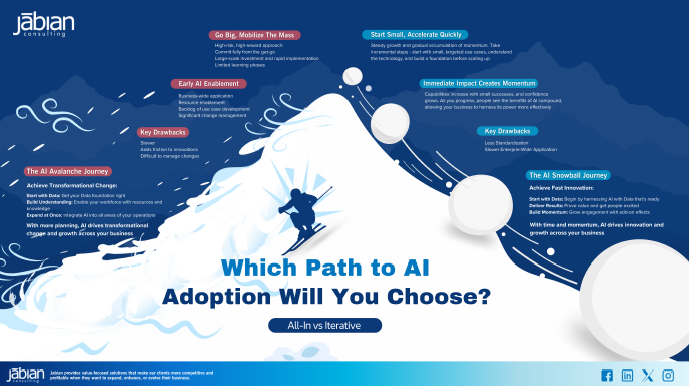>Infographic: The Avalanche and Snowball Effects